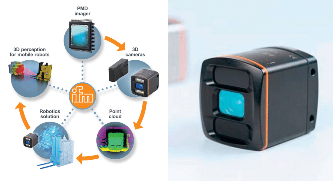 3D vision system