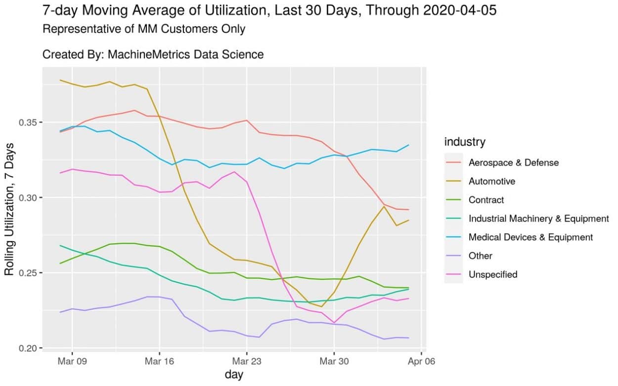 machine metrics