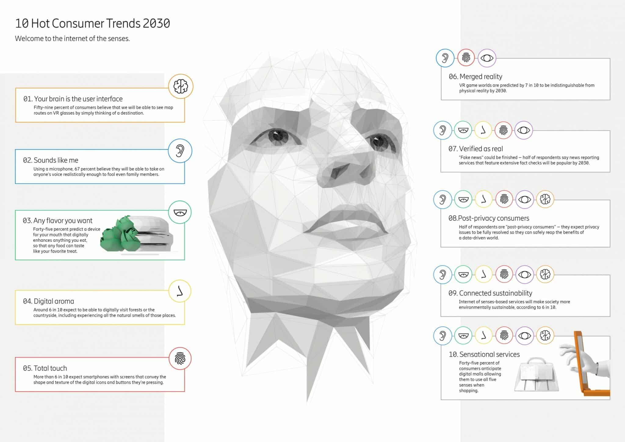 10 Hot Consumer Trends 2030
