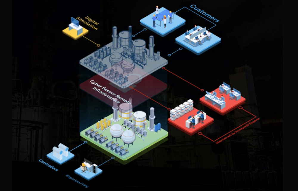 Image Empowering Industrial Operations with Digital Twin Technology: Honeywell Introduces Digital Prime at HUG