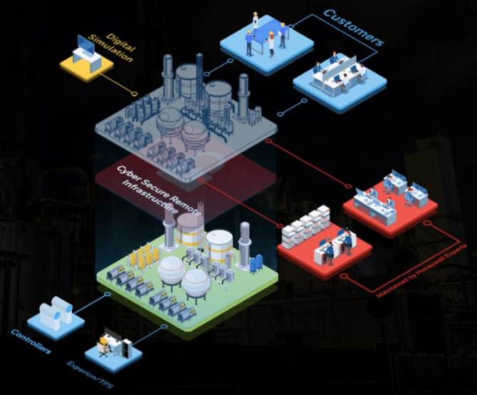 Image Empowering Industrial Operations with Digital Twin Technology: Honeywell Introduces Digital Prime at HUG