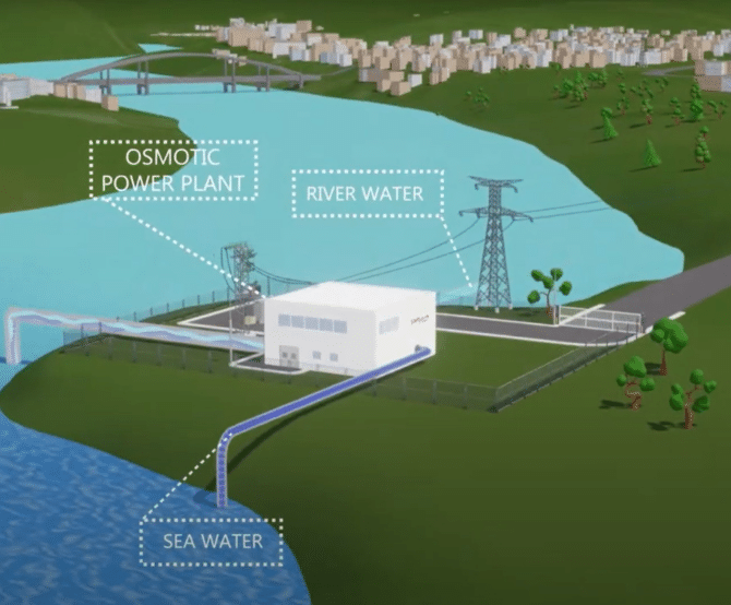 Image Sweetch Energy’s Revolutionary Approach to Delta Water Electricity Generation