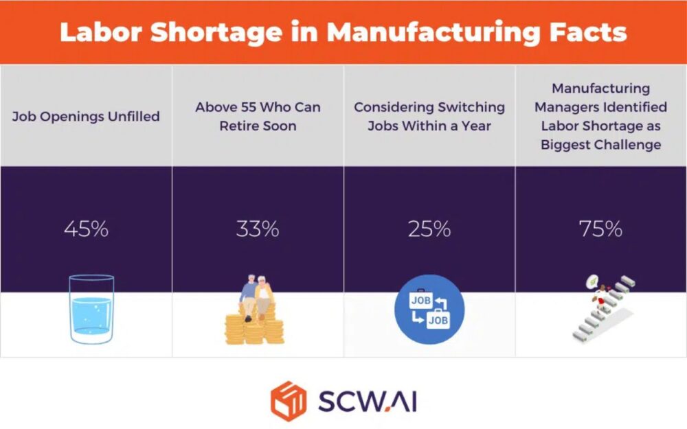 Labor Shortage - US Chamber of Commerce