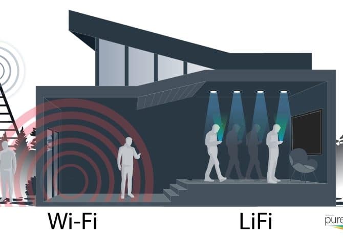 Image [MWC 2018] What is LI-FI, the Internet by the Light?