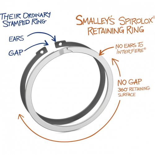 SPONSORED. Spirolox® Retaining Ring vs. Stamped Circlip (by Smalley