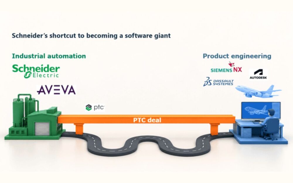 Schneider’s PTC Deal: “A New Challenger to Siemens” (Insights from Interact Analysis)