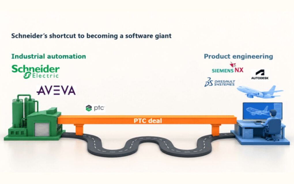 Image Schneider’s PTC Deal: “A New Challenger to Siemens” (Insights from Interact Analysis)