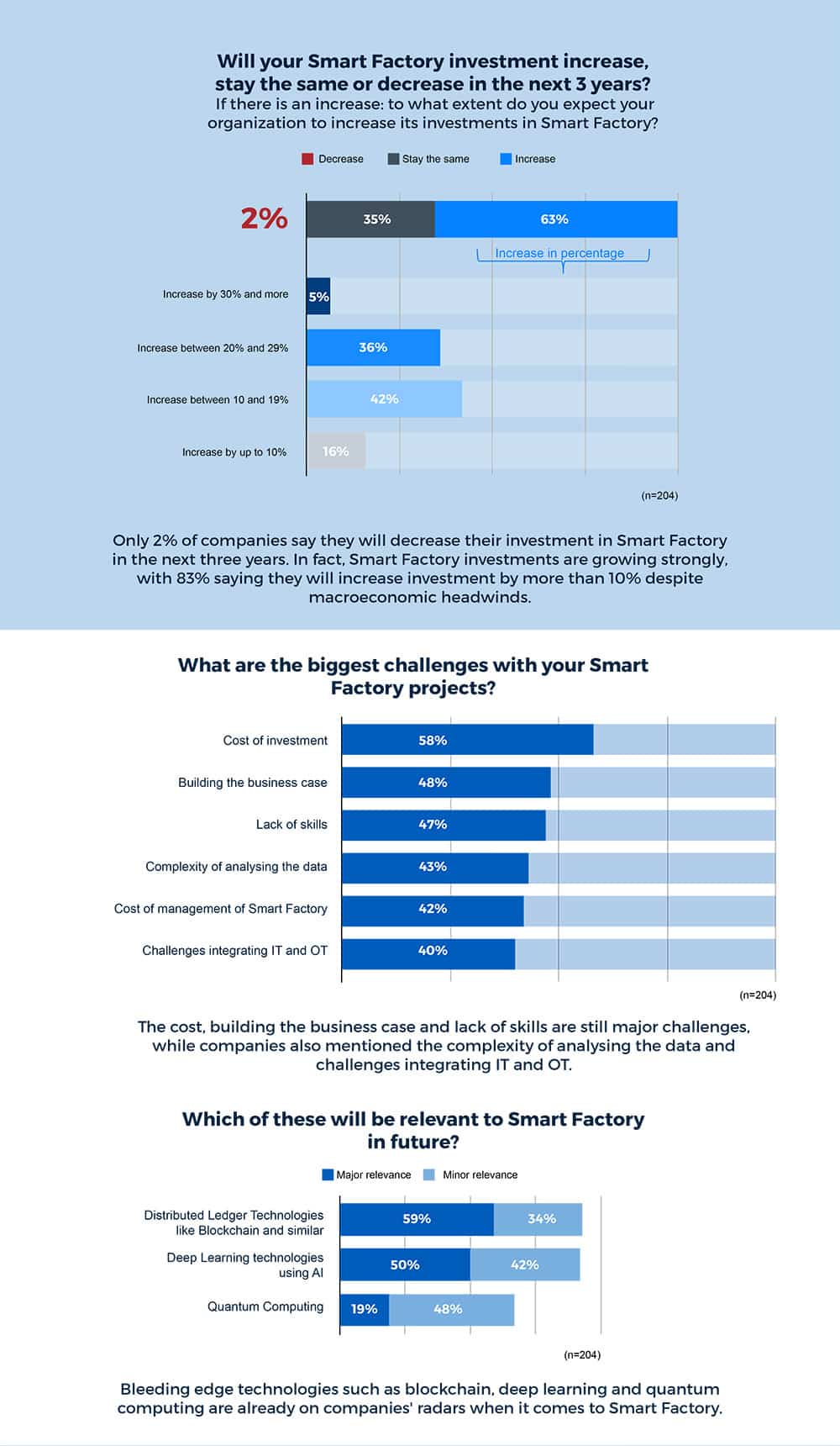 Infographics Smart Factory