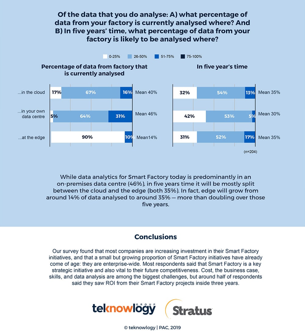 Infographics Smart Factory