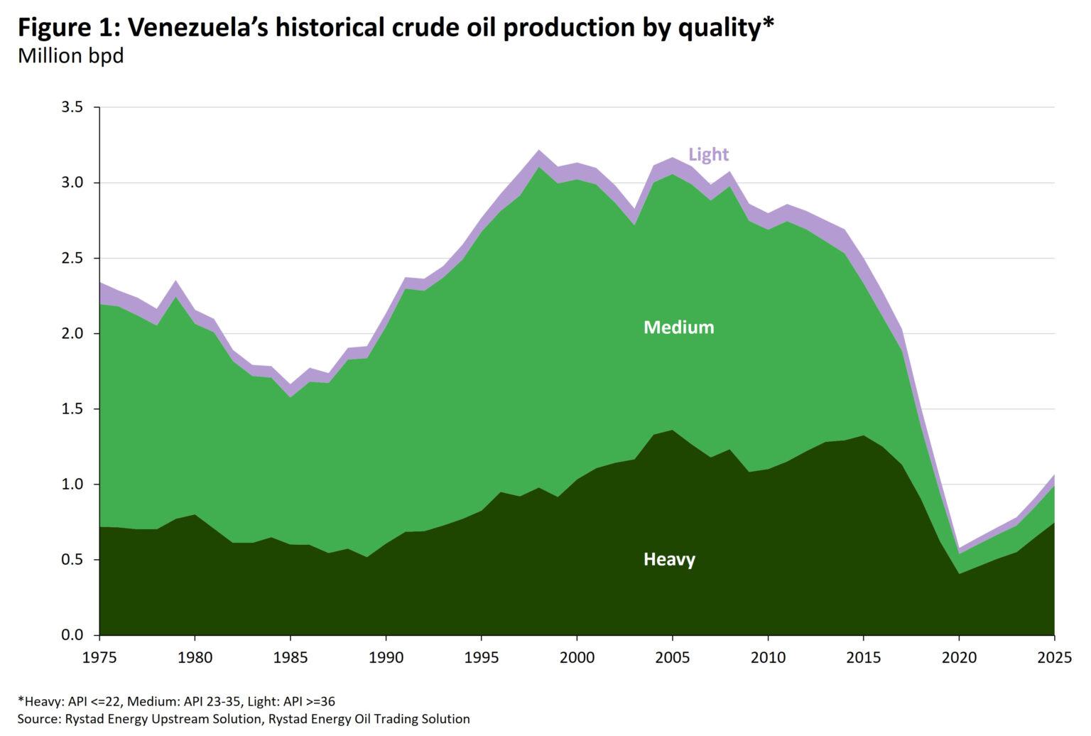 Venezuela Oil & Gas: Infrastructure Challenges and Prospects ...
