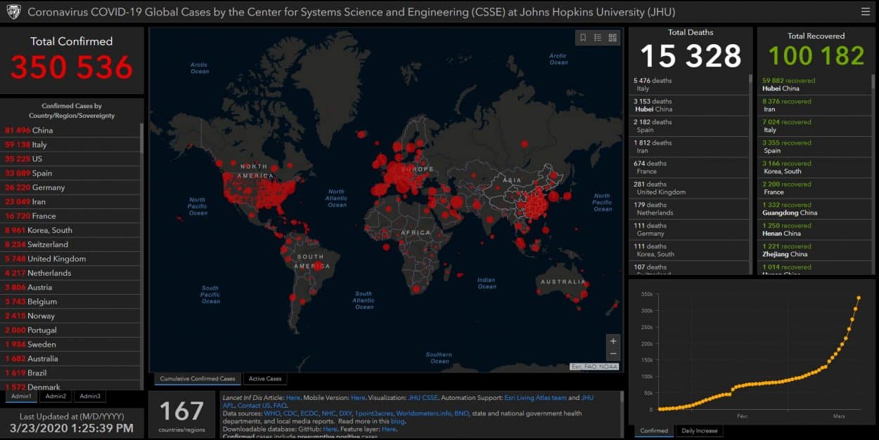 Coronavirus mapping