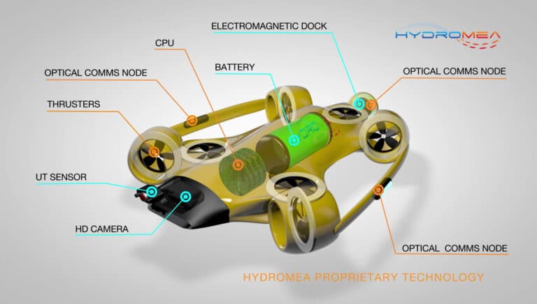 Digital Edge Rov Cutting-Edge ROVs Are Revolutionizing Underwater Inspection ...