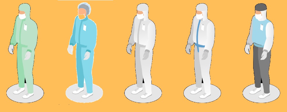 human ppe
