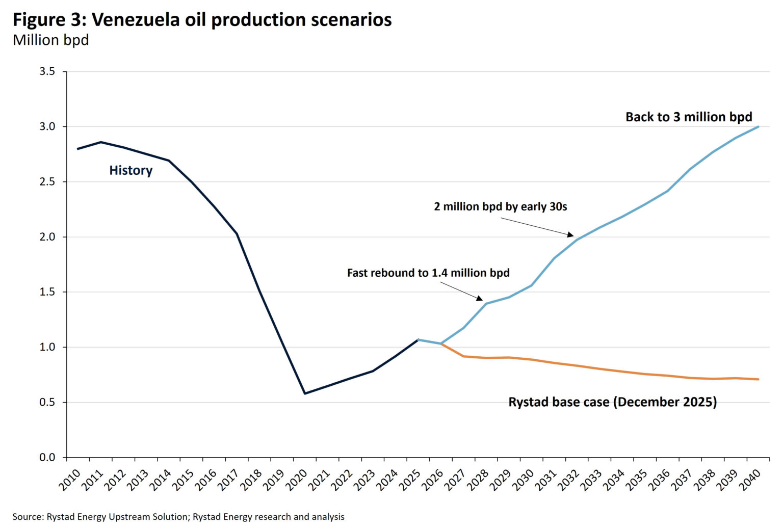 Venezuela Oil & Gas: Infrastructure Challenges and Prospects ...